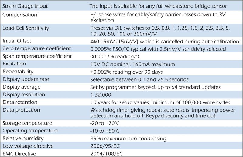 especificación smw